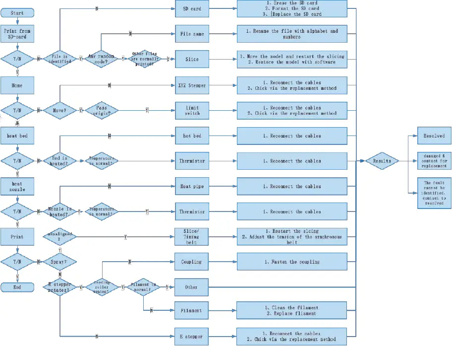 CREALITY Ender-5 Pro Top Quality 3D Printer 37
