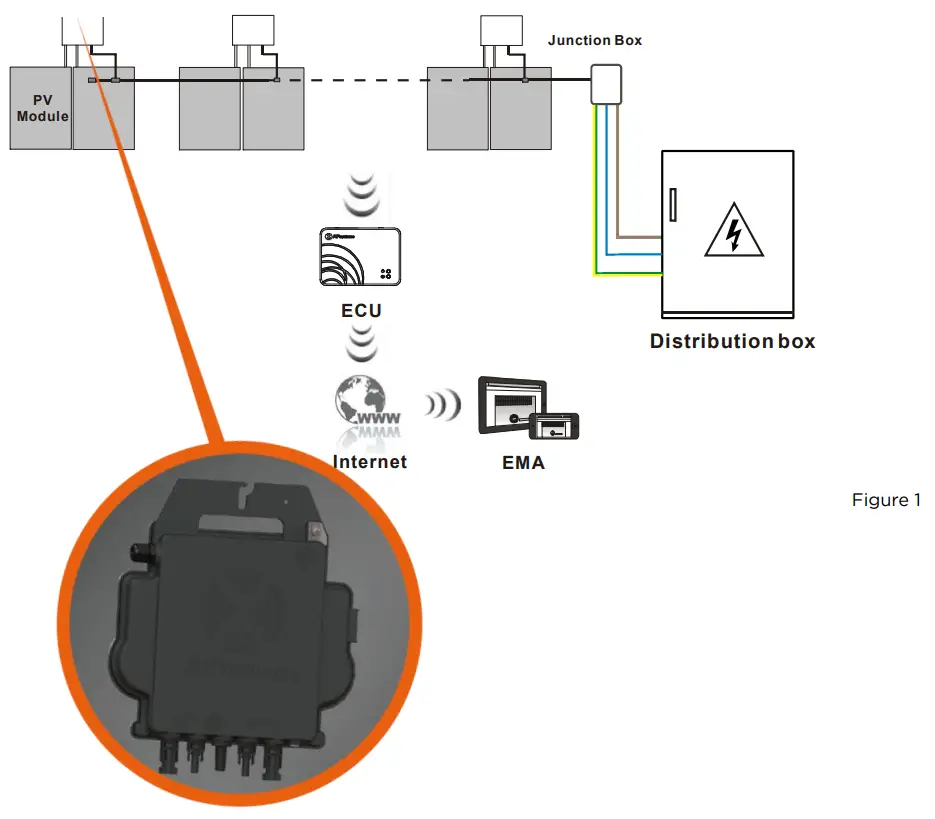 APsystems DS3-H Microinverters - figure 1