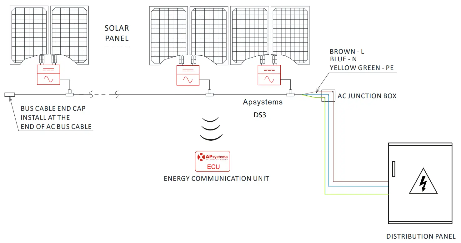APsystems DS3-H Microinverters - figure 16