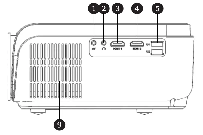 ZEBRONICS ZEB LP3500 LED Home Theater Projectors - Right side