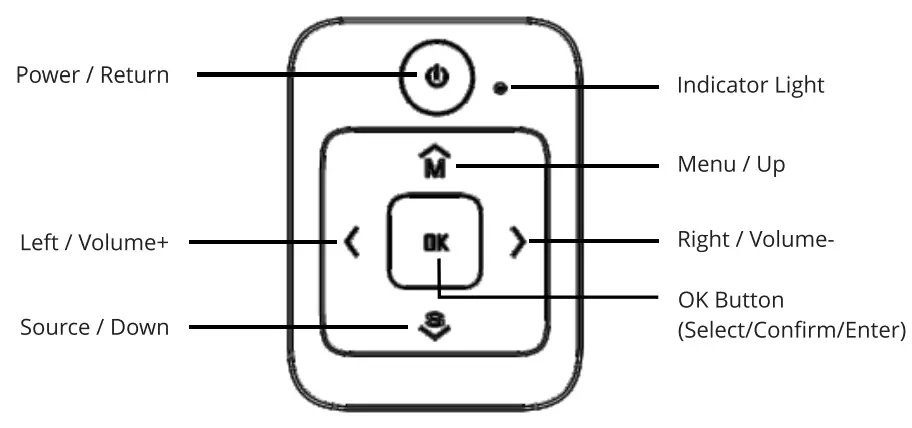 ZEBRONICS ZEB LP3500 LED Home Theater Projectors - panel 1