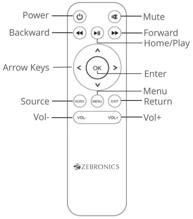 ZEBRONICS ZEB LP3500 LED Home Theater Projectors - panel 4