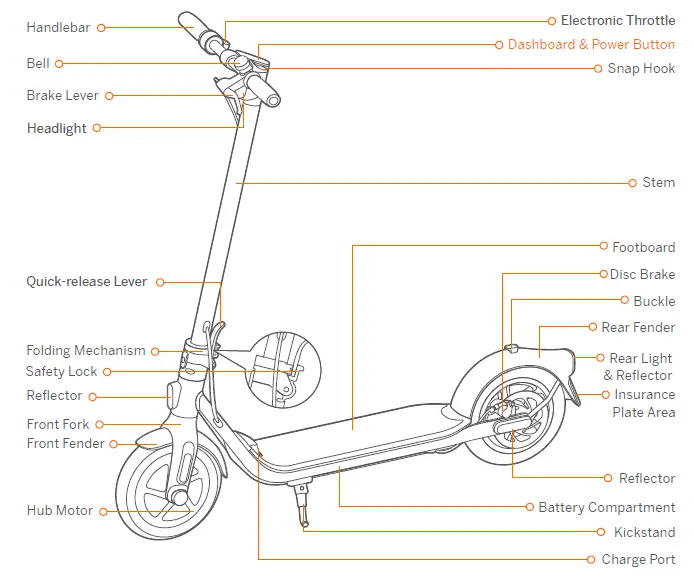 ninebot-F25E-KickScoote-fig-1
