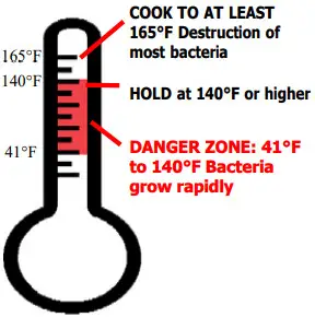 CARTER HOFFMANN LOGIX7 Series Heated Holding Cabinets - icon 5