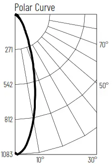 Nora Lighting NM2 2R270 2 M2 Round LED Recessed Elbow fig10