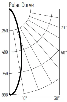 Nora Lighting NM2 2R270 2 M2 Round LED Recessed Elbow fig8