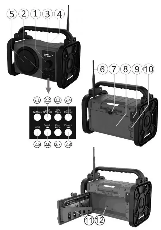 soundmaster DAB80 Workplace Radio User Guide - Overview