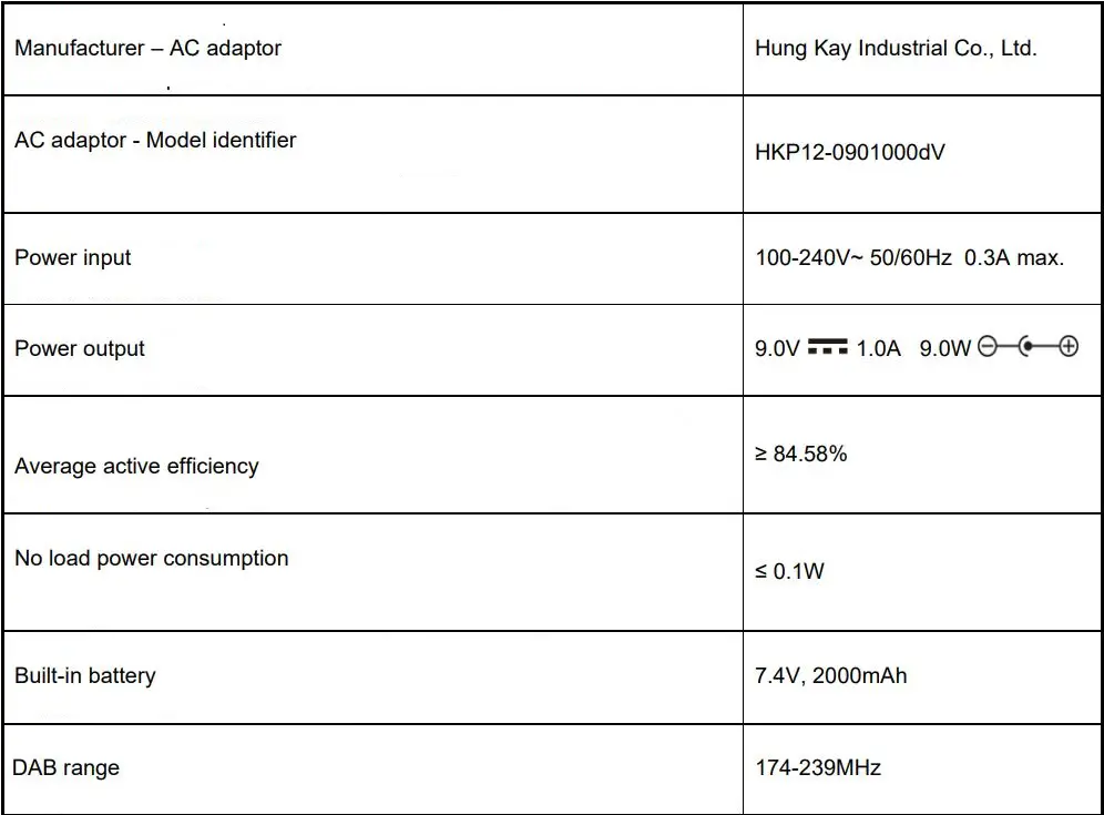 soundmaster DAB80 Workplace Radio User Guide - TECHNICAL SPECIFICATIONS