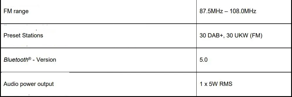 soundmaster DAB80 Workplace Radio User Guide - TECHNICAL SPECIFICATIONS