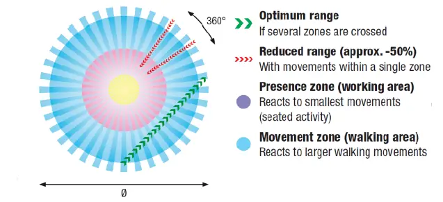 niko 25032 Motion Detector 360 ° IP20 FIG (7)