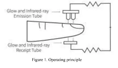 CONTEC CMS50F Wrist worn Pulse Oximeter-fig3