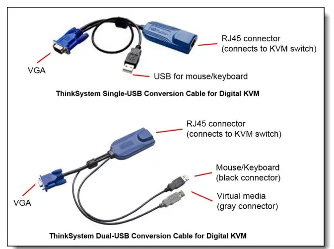 USB Conversion