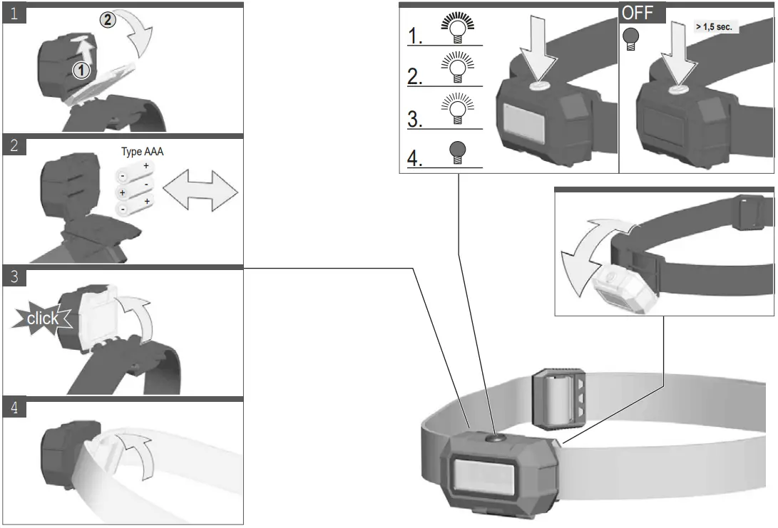 milwaukee HL2-LED Slim Head Lamp-fig2