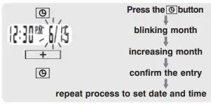 FIG 11 DATE & TIME SET PROCEDURE