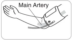 FIG 18 USING THE ARM CUFF