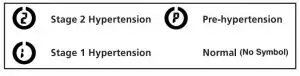 FIG 24 RISK CATEGORY INDICATOR