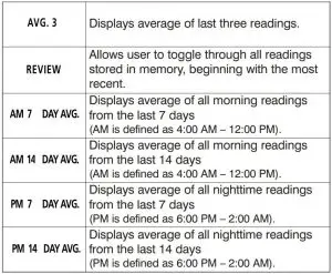 FIG 25 Memory Modes