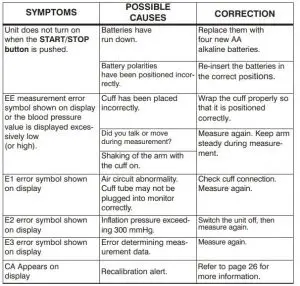 FIG 31 TROUBLESHOOTING