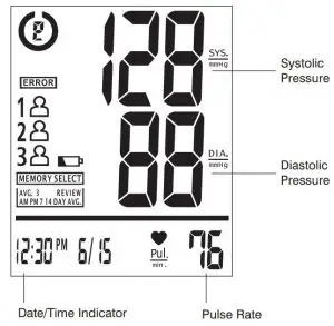 FIG 4 DISPLAY EXPLANATIONS