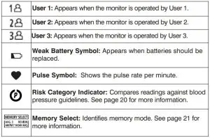 FIG 5 Display Symbols