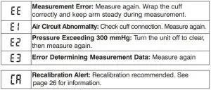 FIG 6 Display Symbols
