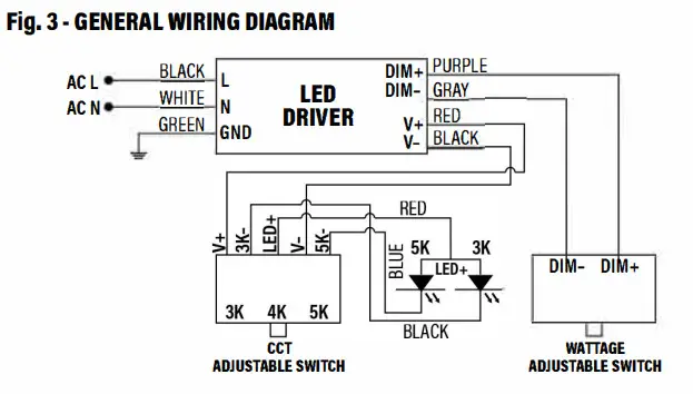 SUNCO LIGHTING WP-80W-5K-1PK LED Spec-Select Stealth Full Cutoff Wall Pack - Figure 3
