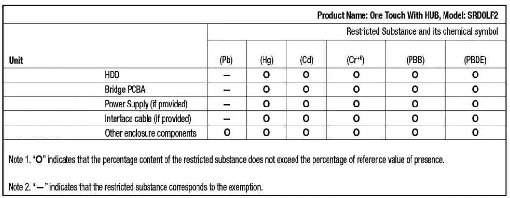 SEAGATE-One-Touch-Desktop-External-Drive-with-Hub-fig-12