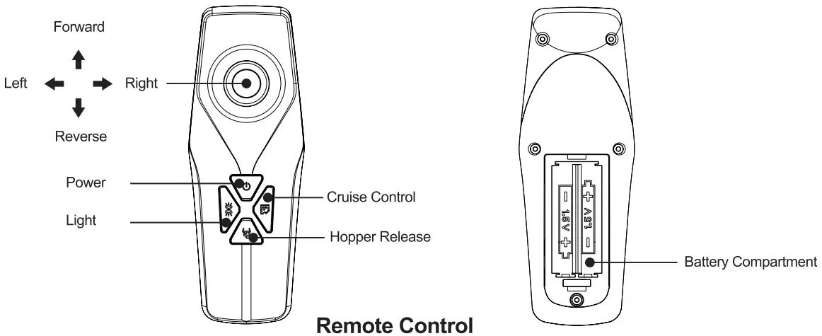 Remote Control