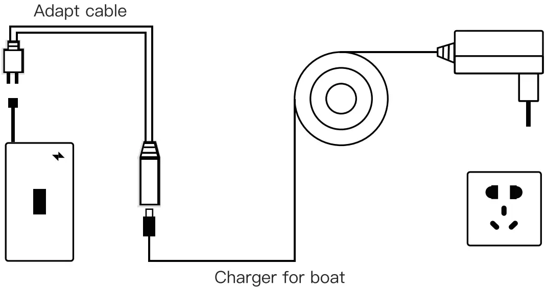 Charging instruction