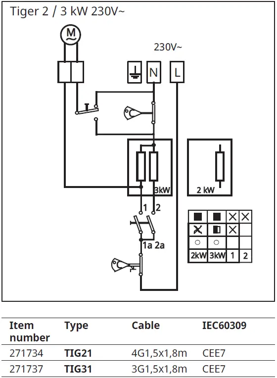 FRICO-TIG31-Tiger-2-15-kW-Fan-Heater-fig- (5)