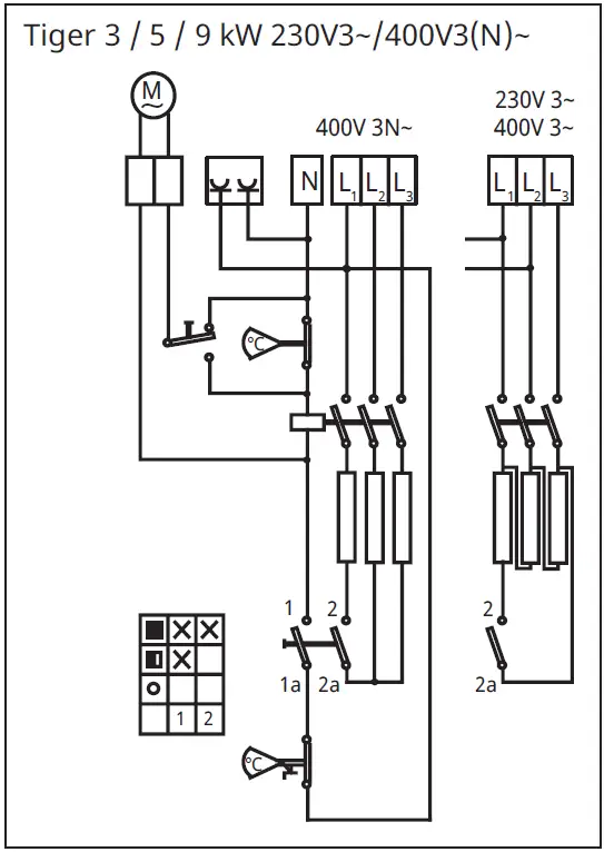 FRICO-TIG31-Tiger-2-15-kW-Fan-Heater-fig- (9)