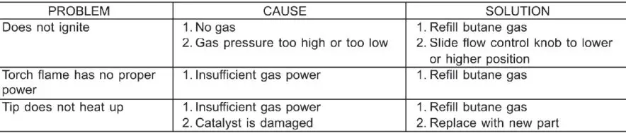 POWER PROBE PPSK Soldering Iron with Accessory Kit-7