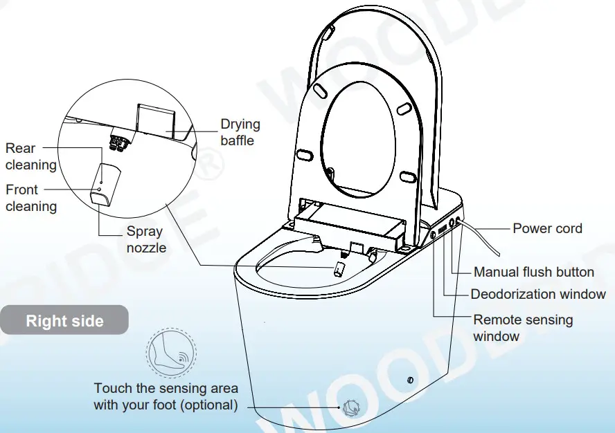 WOODBRIDGE B0980S Electronic Washlet Toilet -Parts identification2
