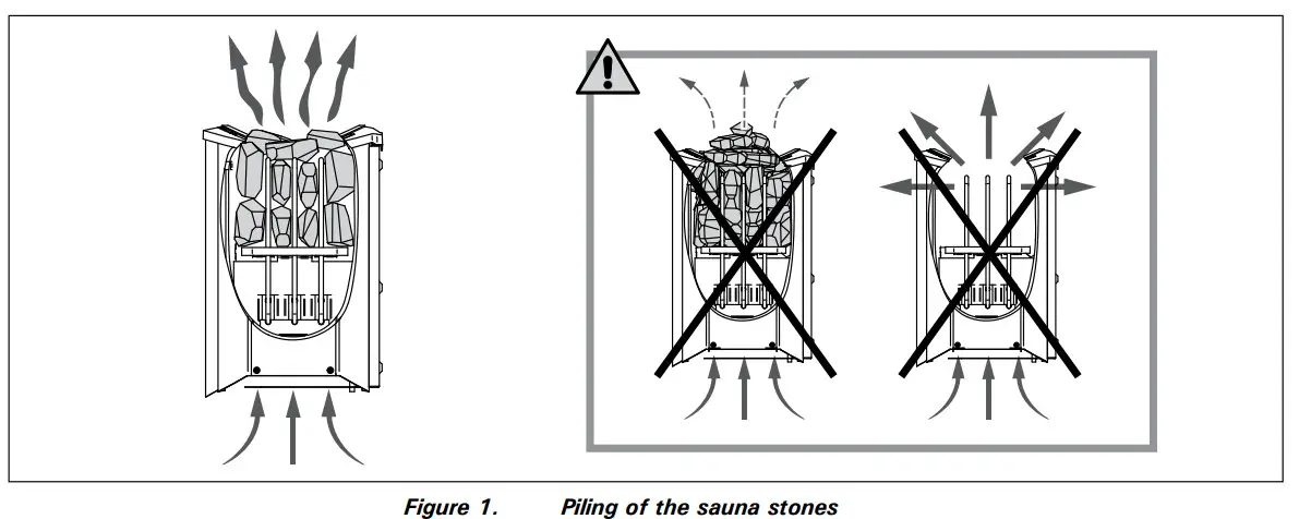 HARVIA BX60 Electric Sauna Heater - Figure 1