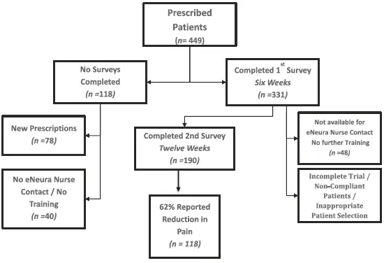 CSPRING-TMS-Single-Pulse-Transcranial-Magnetic-FIG-1