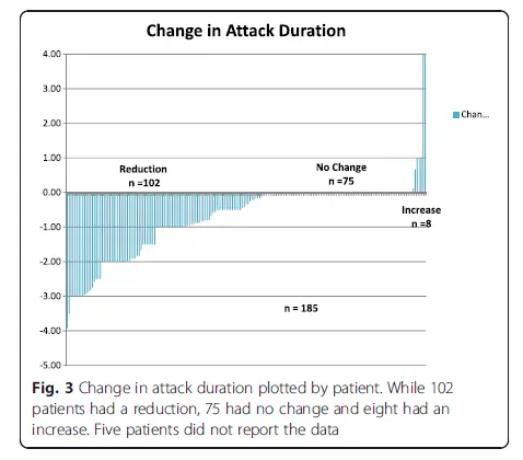 SPRING-TMS-Single-Pulse-Transcranial-Magnetic-FIG-3