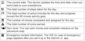 Vivofit JR.3 Kids Fitness Tracker User Manual