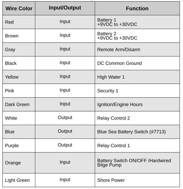siren marine Wiring Cable 1 - Wire Color, Input Output, Function