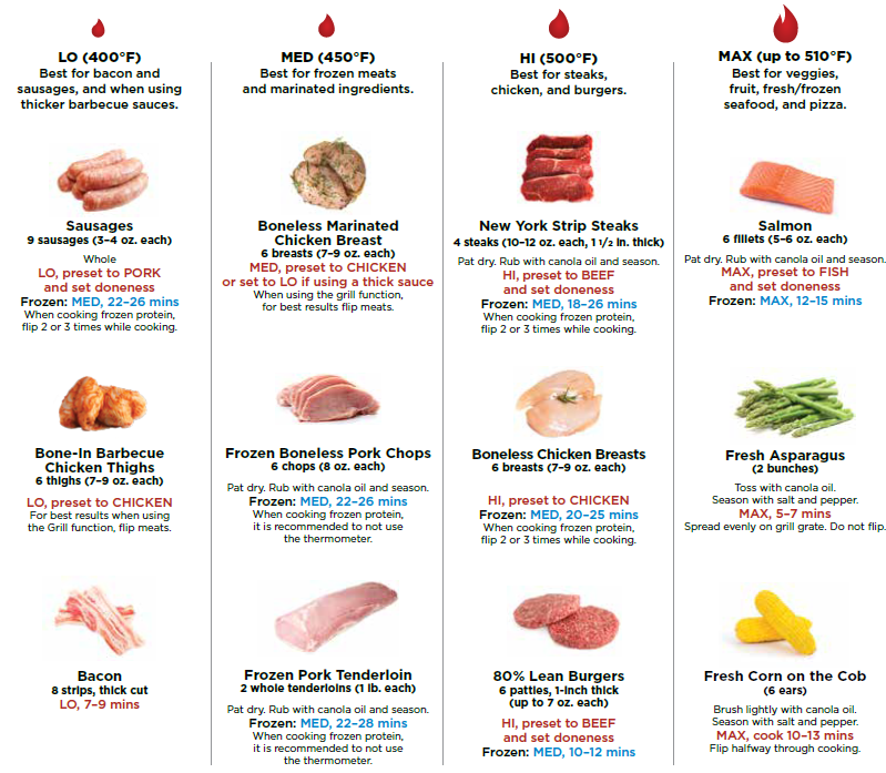 BG550CO Series Ninja Foodi Smart XL Indoor Grill 1