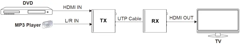 LINDY 38344 HDBaseT 3.0 KVM Extender A06