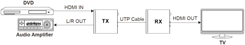 LINDY 38344 HDBaseT 3.0 KVM Extender A07