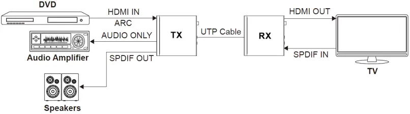 LINDY 38344 HDBaseT 3.0 KVM Extender A08