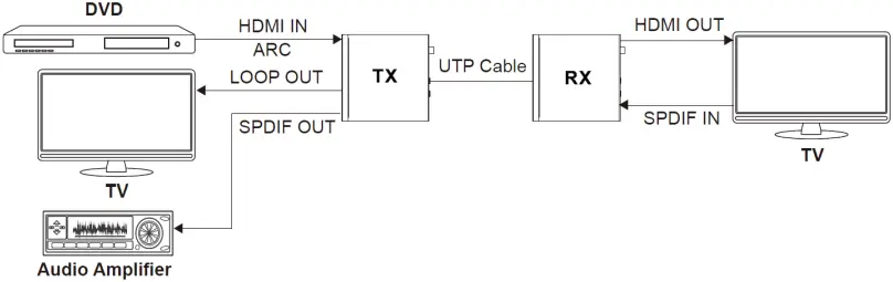 LINDY 38344 HDBaseT 3.0 KVM Extender A09