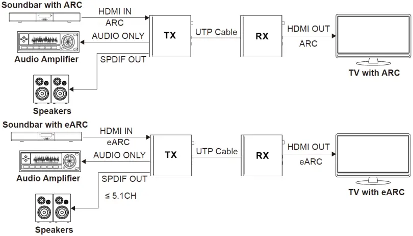 LINDY 38344 HDBaseT 3.0 KVM Extender B 01