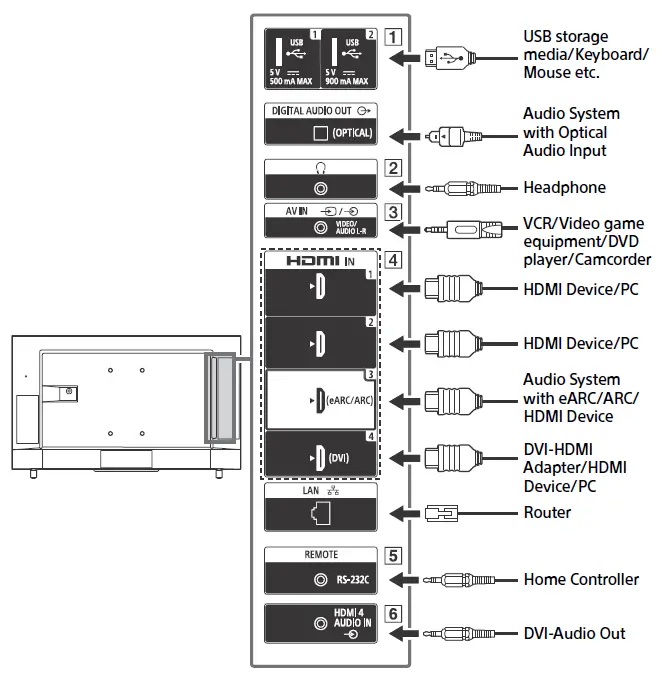 SONY-FW-100BZ40J-BRAVIA-Professional-Displays-FIG-11