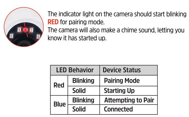 Energizer Smart WiFi Outdoor Camera EOX1-1002 User Guide - LED Behavior