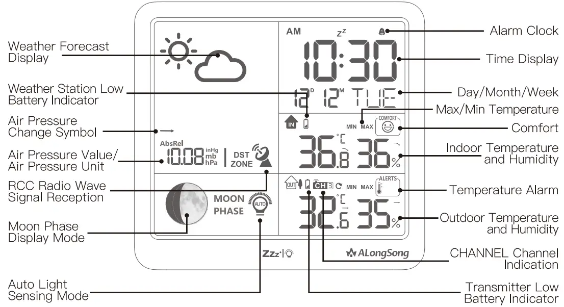 ALongSong ASOD012 Weather Station - fig 2