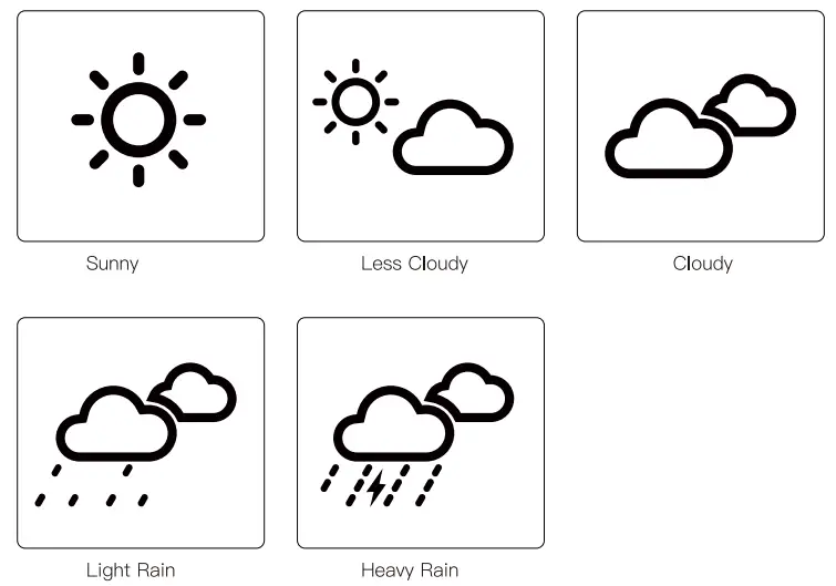 ALongSong ASOD012 Weather Station - fig 5