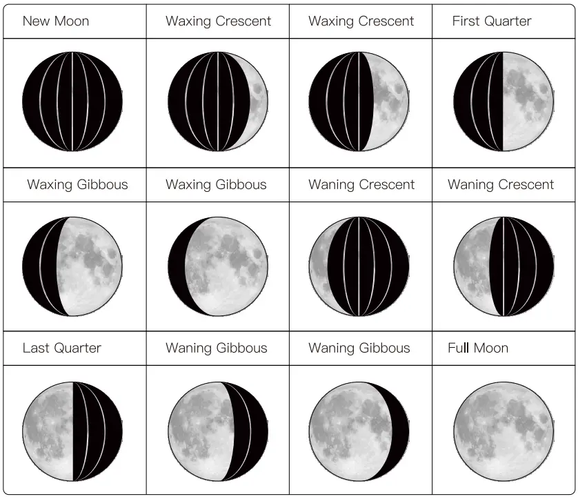 ALongSong ASOD012 Weather Station - fig 9