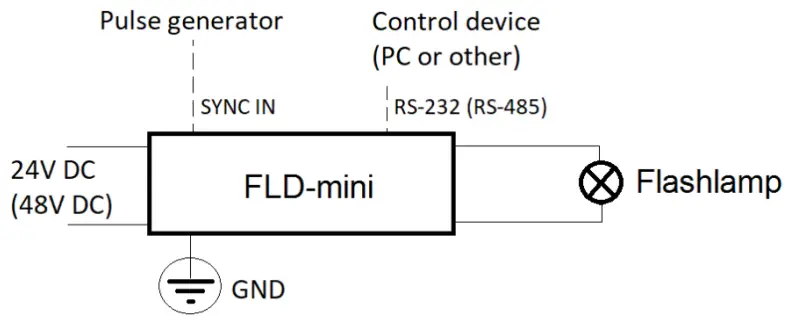 oem FLD-Mini Flashlamp Driver - Fig 3